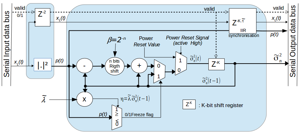 Figure 18